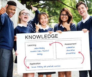 Digital Academic Profiles(DAPs): Using Informatics and Technology for Performance Review